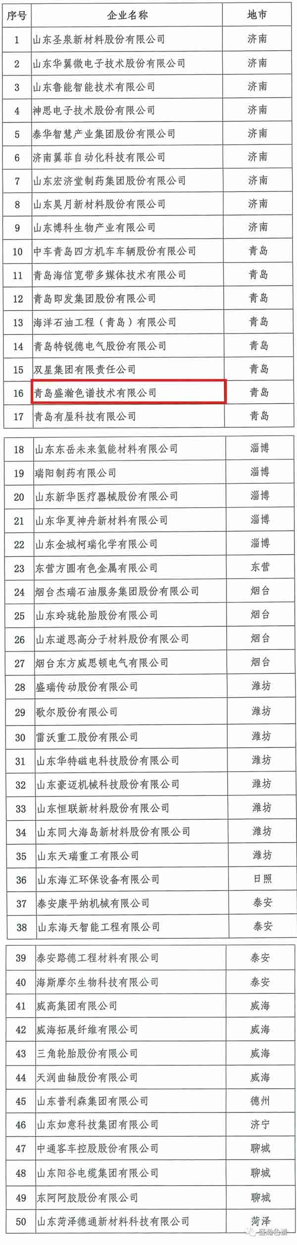 山東制造?硬科技TOP50品牌榜