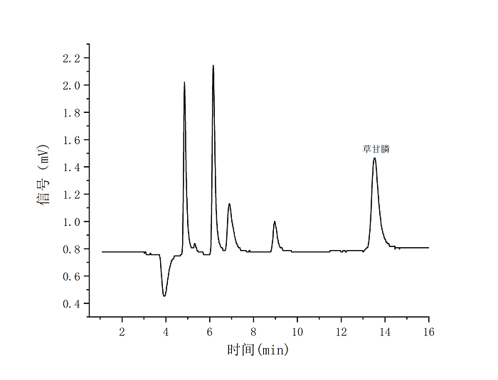 農(nóng)藥