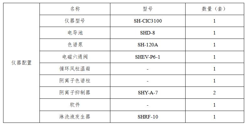 地質(zhì)樣本中的氟氯溴含量的測(cè)定