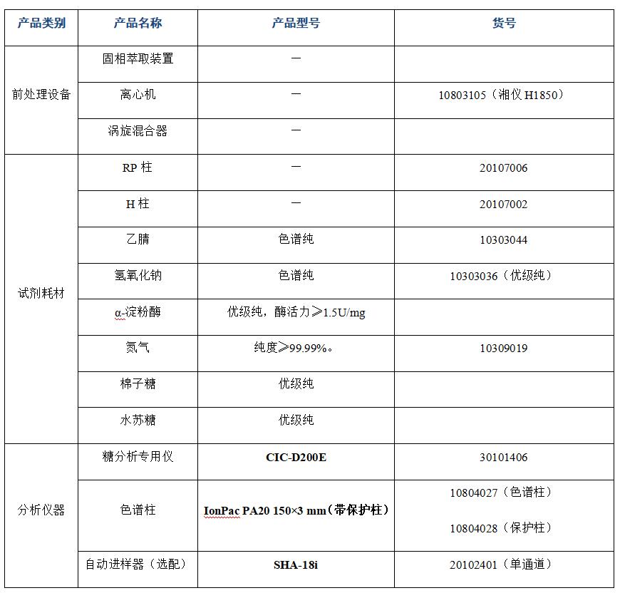 ?大豆粉中棉子糖、水蘇糖的分析